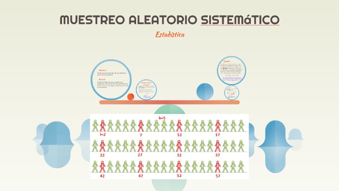 Muestreo Aleatorio Sistematico By Nathaly Reyes