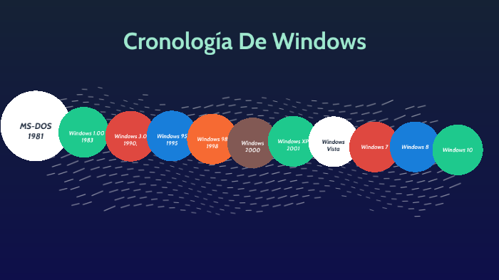 Cronología De Windows By David Shalom Perez Quintin On Prezi