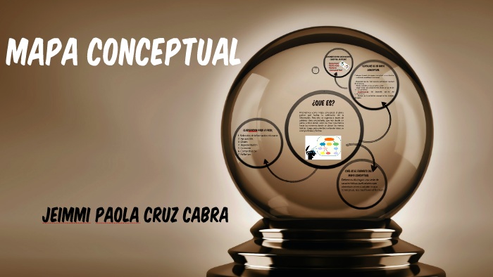 Mapa Conceptual by paola cruz on Prezi