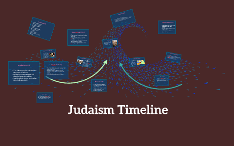 Judaism Timeline By Ethan Jude