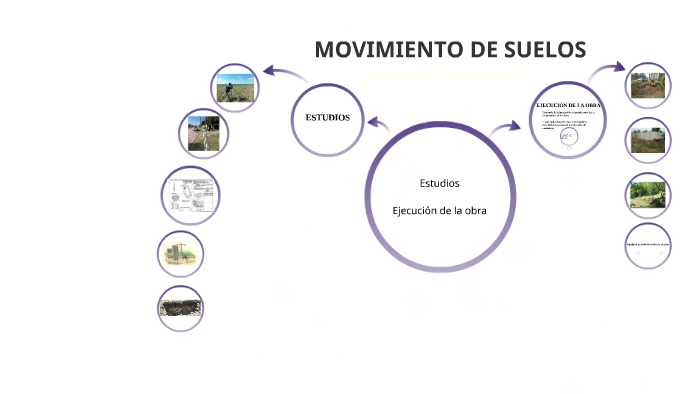 CLASE 1 CAyF MOVIMIENTO DE SUELOS by Lucila Isaac Ojeda
