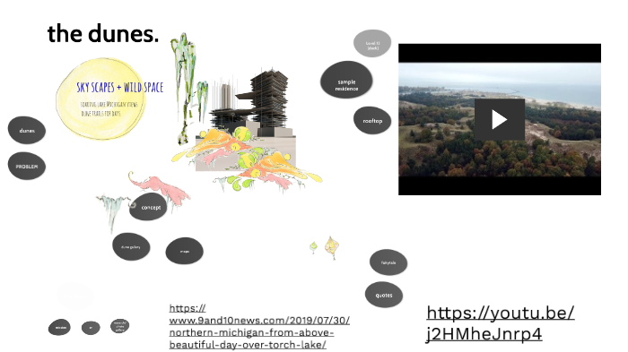 Dune presentation by Carolyn Blake on Prezi