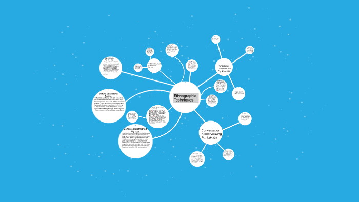Chapter 13 Mind Map by Jared Ebaugh on Prezi