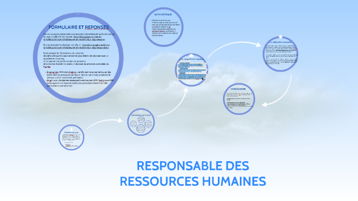 comment devenir un bon responsable des ressources humaines