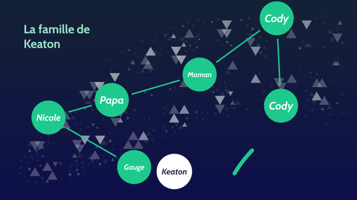 Keaton's family tree by Bella Gamble on Prezi