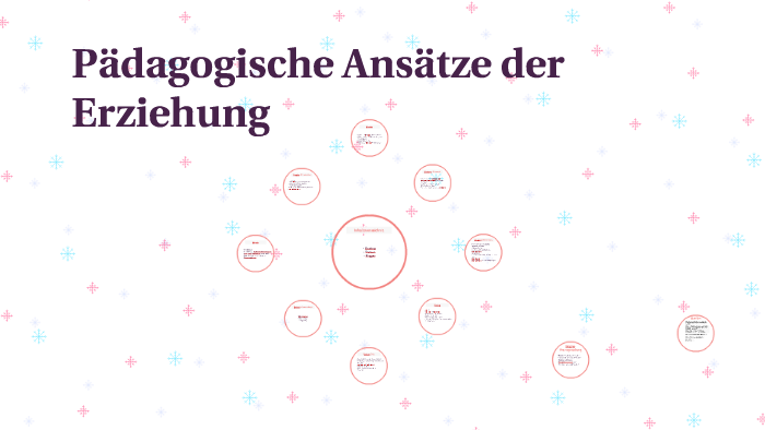 Pädagogische Ansätze der Erziehung by Magda Lojewski on Prezi