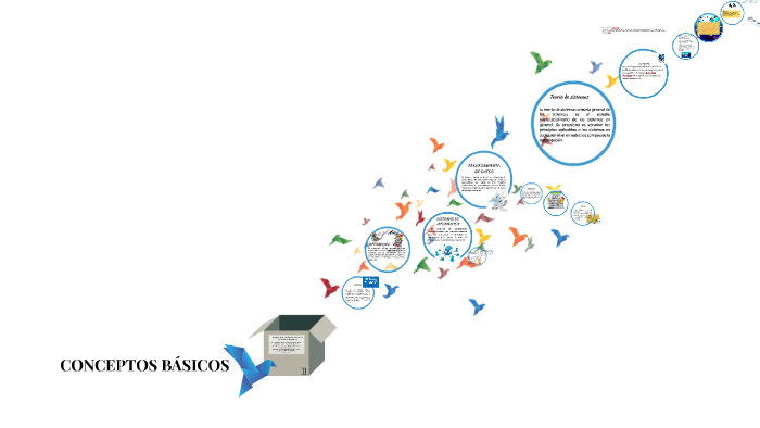 CONCEPTOS BÁSICOS by Nory Camila Moreno Diaz on Prezi Next