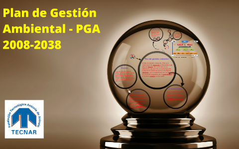 proyecto de aula by on Prezi