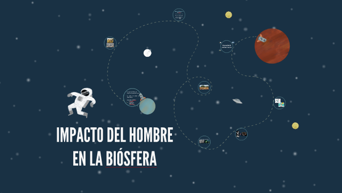 Impacto Del Hombre En La BiÓsfera By Malù Caaf On Prezi Next 9624