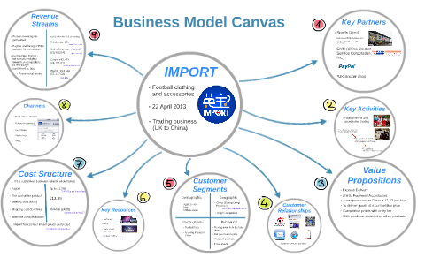 Business Model Canvas by Brian Kwok