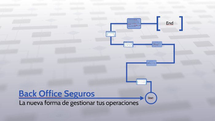 Back Office Seguros by Marcela Zalazar on Prezi Next