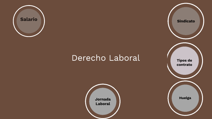 Derecho Laboral by bricio villalpa pastrana on Prezi