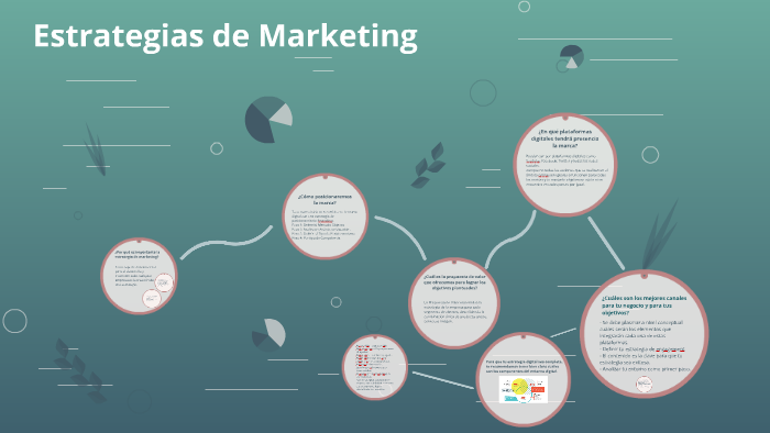 Estrategias de Marketing by Josh Castro on Prezi