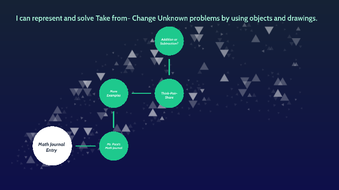 Separate Change Unknown Example Lesson 4: Take from: Change Unknown by Gina Pace on Prezi