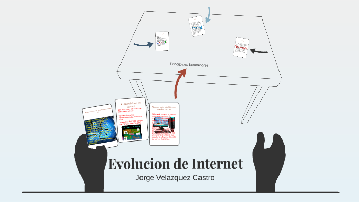 Evolucion de Internet by Wastingsteam Gt on Prezi