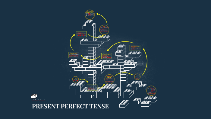 PRESENT PERFECT TENSE by Zuzana Richtermocová on Prezi