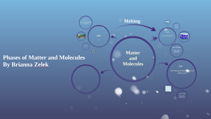 Phases of Matter and Molecules by Brianna Zelek on Prezi