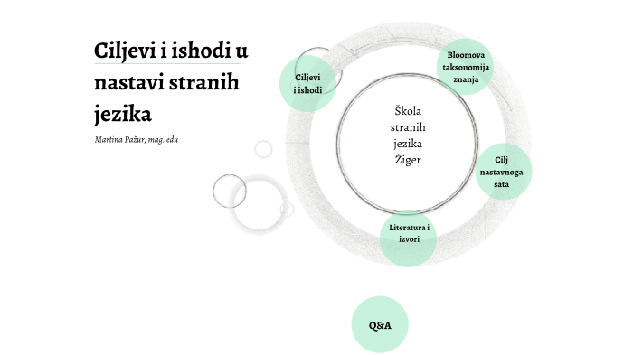 Ciljevi i ishodi u nastavi stranih jezika by Martina Pažur on Prezi