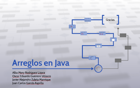 Arreglos en Java by Oscar Guerrero