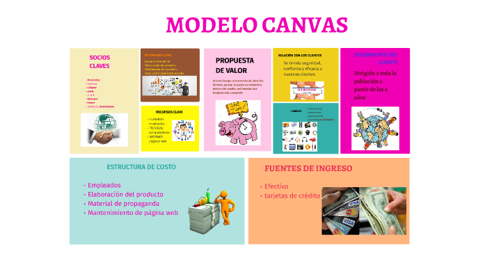 MODELO CANVAS by EVELYN CARRIZALES