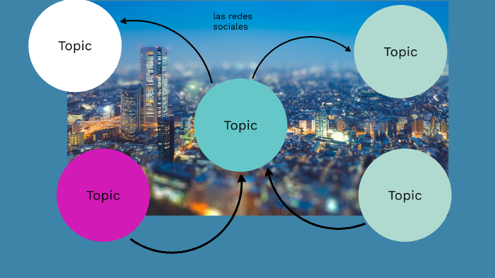 las redes sociales by santiago bermudez on Prezi