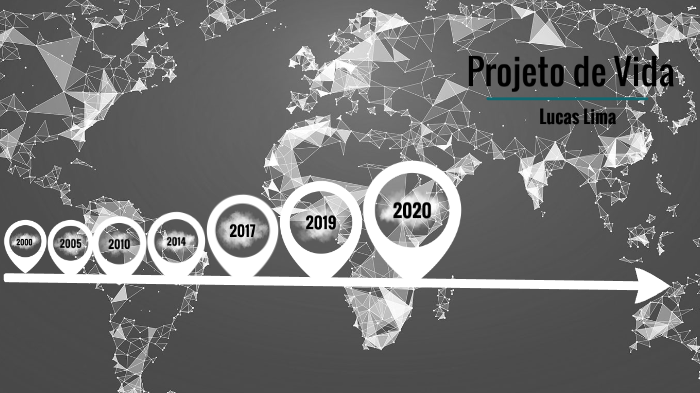 Projeto de vida by Lucas Lima on Prezi