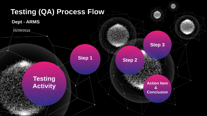 Testing QA Process Flow by Rabi M on Prezi