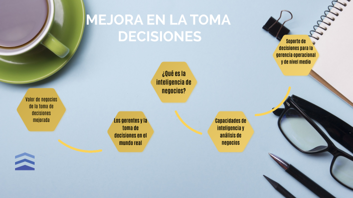 MEJORA EN LA TOMA DE DECISIONES by Grissell Abrego on Prezi