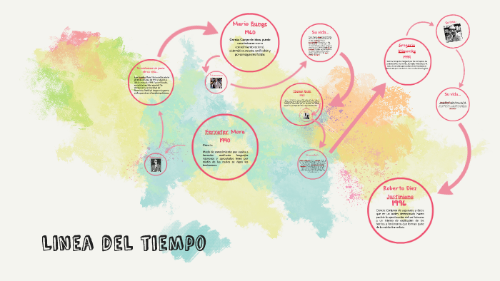 Linea del tiempo by Debi Perez on Prezi