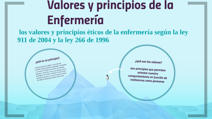 Valores De La EnfermerÍa By Sarah Holguin On Prezi 0323