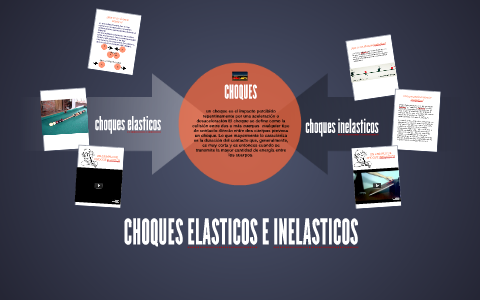 CHOQUES ELASTICOS E INELASTICOS By Karen Daniela Parra Herrera On Prezi