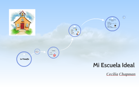 Mi Escuela Ideal by Madelyn Chapman on Prezi