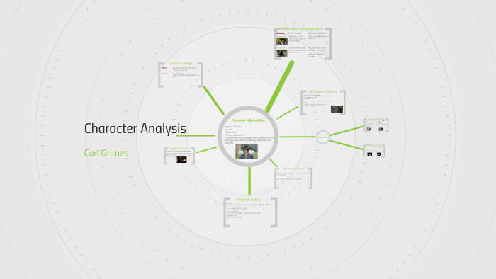 Character Analysis by bethmi A on Prezi