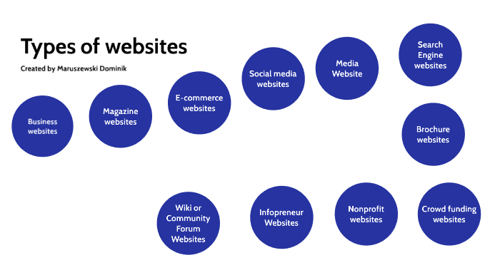 types of websites slideshare