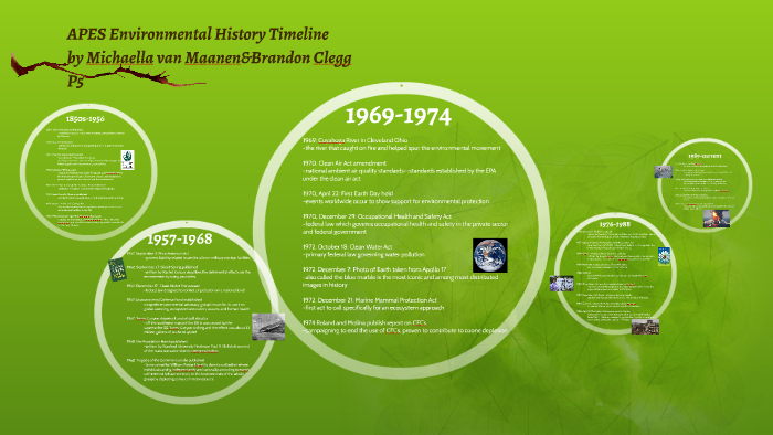 APES Environmental History Timeline by Michaella van Maanen