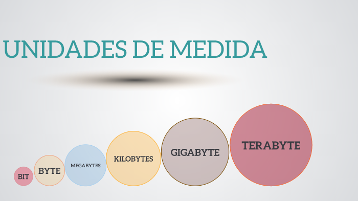 UNIDADES DE MEDIAD by nehuen gil on Prezi