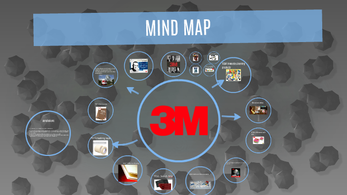 MIND MAP by Astrid Garzon on Prezi