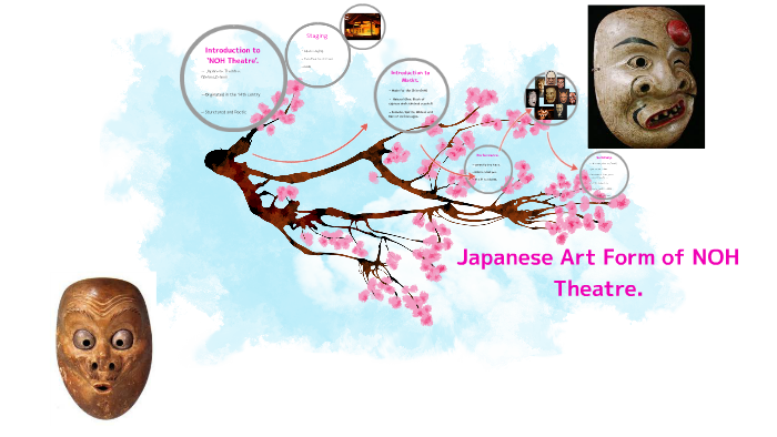 Introduction to 'NOH Theatre'. by I love Prezi on Prezi