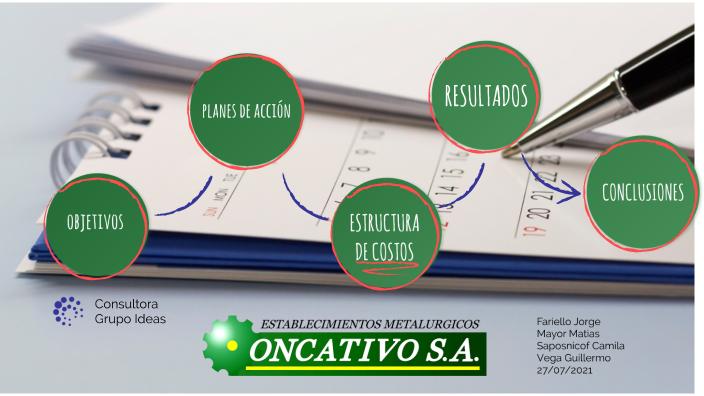 Plan de Negocios by camila saposnicof on Prezi