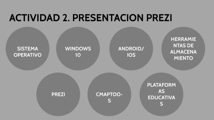 ACTIVIDAD 2. PRESENTACION PREZI by Luis Armando Sosa Chavez on Prezi
