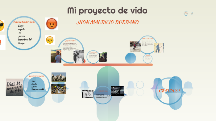 Mi proyecto de vida by Mauricio Antury on Prezi