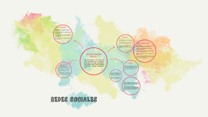 REDES SOCIALES by michelle chalarca on Prezi