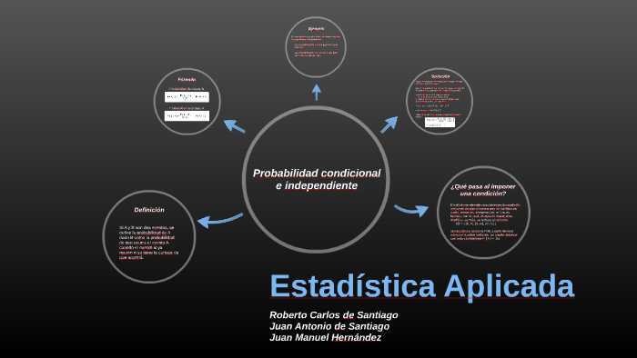 Probabilidad by Juan Hernandez on Prezi