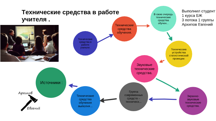 Преподаватель технические средства