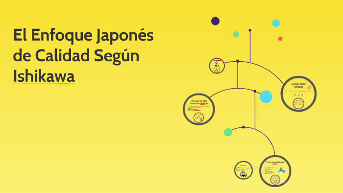 El Enfoque Japonés de Calidad Según Ishikawa by Iveth Martinez on Prezi