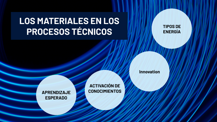 Los Materiales En Los Procesos TÉcnicos By Jaime David Silva Gaona On Prezi 2154