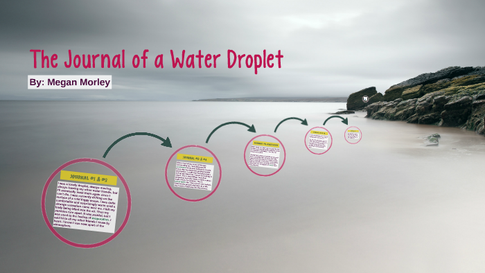 The Journey of a Water Droplet by Megan Morley on Prezi