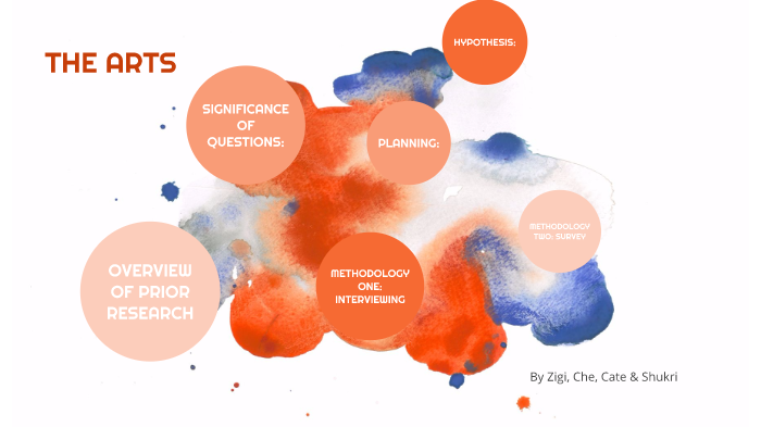 Arts Methodology by Galileo thearts on Prezi