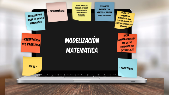 Modelización Matemática by Yamila Rivero on Prezi