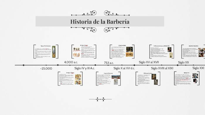 Historia de la Barbería by JOVANNA GARCIA on Prezi